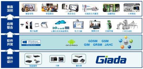 杰和科技榮膺“十大卓越品牌”，彰顯軟件開發領域的卓越實力