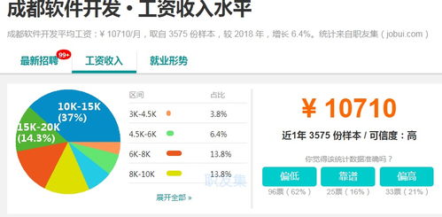 軟件開發(fā) 機遇與挑戰(zhàn)并存的熱門職業(yè)