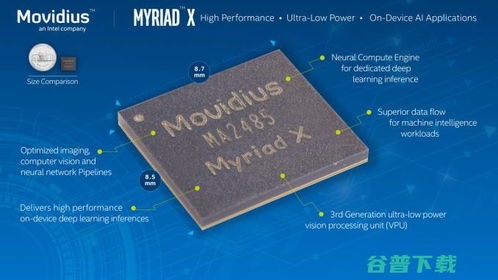 Intel Movidius新一代商用VPU芯片正式交付，首款A(yù)I軟件開發(fā)平臺同步宣布
