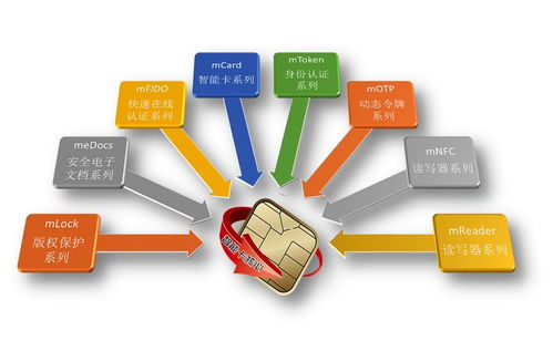 統(tǒng)信軟件UOS與龍脈科技mToken USB Key完成適配，共筑國產(chǎn)化安全生態(tài)