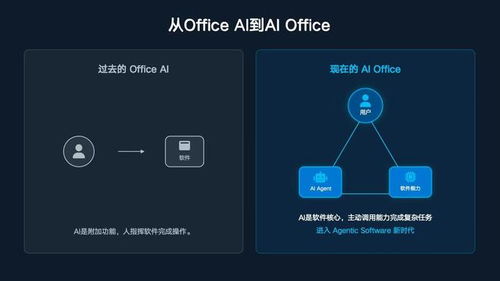 龍蝦熱能持續多久？AI智能體重塑軟件業的危與機