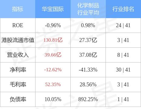 華寶國(guó)際斥資8.37億元布局金融產(chǎn)品投資管理，戰(zhàn)略轉(zhuǎn)型再提速